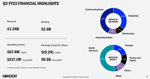coherent(coherently)