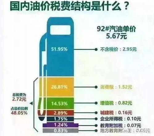 中石油柴油价今日价格(中石油柴油价今日价格一升多少钱) 中石油柴油价今日价格(中石油柴油价今日价格一升多少钱)