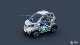 5万左右的新能源电动汽车(4万左右的新能源电动汽车)