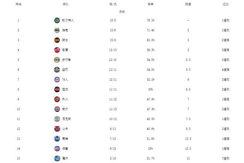 nba最新排名(nba最新排名榜表) nba最新排名(nba最新排名榜表)