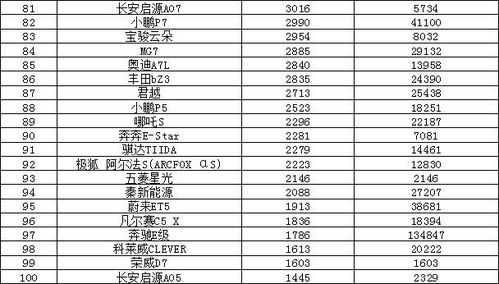 汽车销量排行榜2023年3月(汽车销量排行榜2023年3月suv) 汽车销量排行榜2023年3月(汽车销量排行榜2023年3月suv)