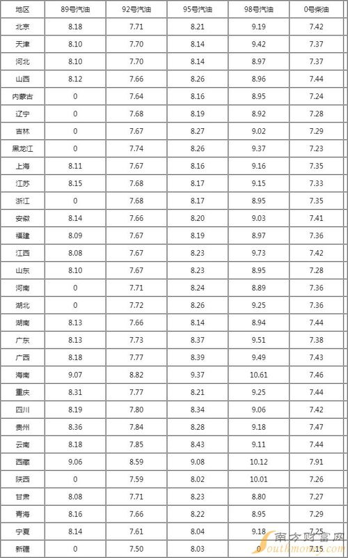 2023年油价时间表(2023年油价时间表今日油价查询)