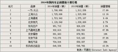 全球车企排名前十名(全球车企排名前十名销量)