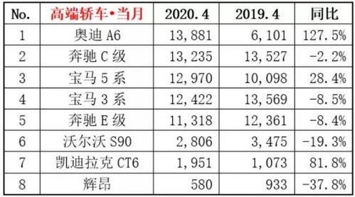 全国汽车销量排行榜前十名(全国汽车销量排行榜前十名轮脸世界排名) 全国汽车销量排行榜前十名(全国汽车销量排行榜前十名轮脸世界排名)