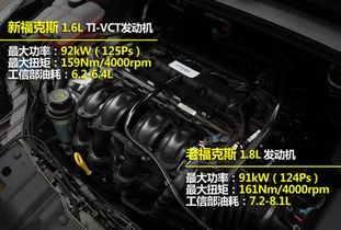 福克斯2014款两厢(2014福克斯两厢16) 福克斯2014款两厢(2014福克斯两厢16)