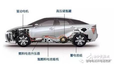 氢燃料电池汽车(燃料电池汽车是什么意思)