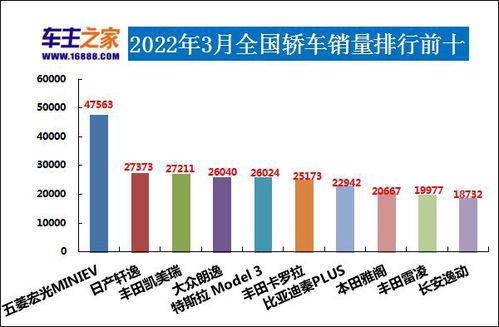 汽车销量排行榜2022(汽车销量排行榜2022年度全部车型)