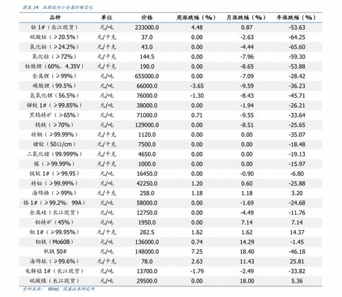 汽车报价一览表(汽车报价一览表 最新)