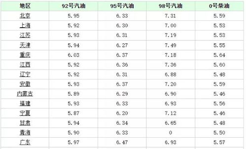 今天汽油价格92多少钱(北京今天汽油价格92多少钱)
