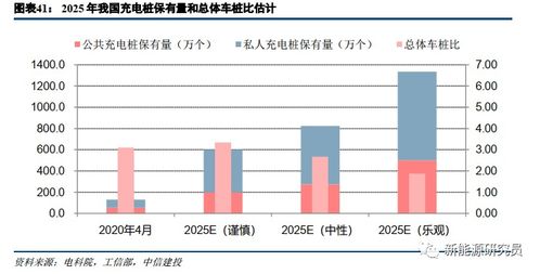 新能源汽车发展趋势(新能源汽车发展趋势中信建投)