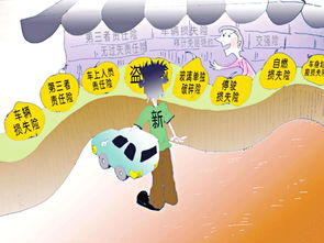 车险买哪些险种最划算(车险买哪三种最划算) 车险买哪些险种最划算(车险买哪三种最划算)