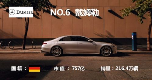 世界汽车排行榜前十名(世界汽车排行榜前十名价格)