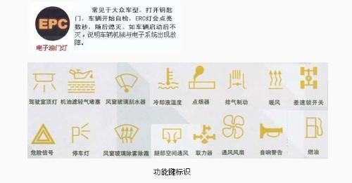故障指示灯图解大全集(电动汽车故障指示灯图解大全集)