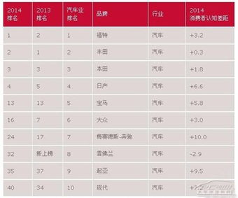 十大汽车网站排行榜(十大汽车网站排行榜前十名)