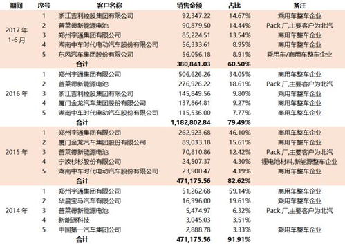业内观察，71个乘用车品牌，仅三巨头盈利的背后