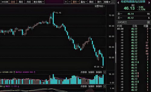 92油价调整最新消息(92油价调整最新消息3月17日)
