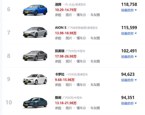 新能源轿车排行榜前十名(新能源轿车排行榜前十名2023)