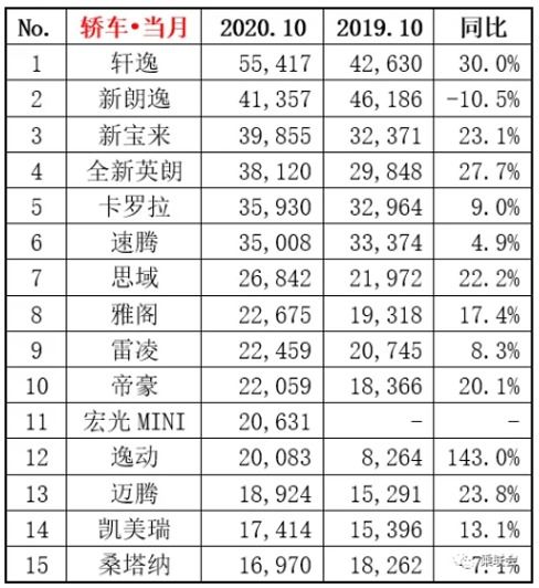 国产轿车销量排行榜(国产轿车销量排行榜前十名)