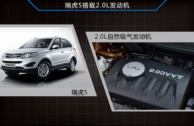 奇瑞汽车股份有限公司(大连奇瑞汽车股份有限公司)