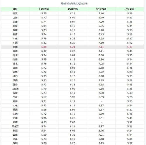 今日油价92和95号汽油价格(今日油价92和95号汽油价格中石化)