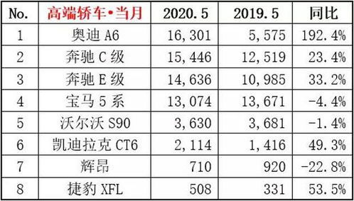 汽车销量排行榜2021(汽车销量排行榜2021前十名) 汽车销量排行榜2021(汽车销量排行榜2021前十名)