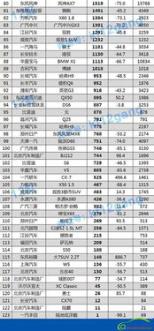 7月suv销量排行完整表(7月suv销量排行完整表格)