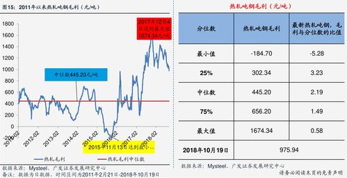 现在汽车价格走势(现在汽车价格走势图)