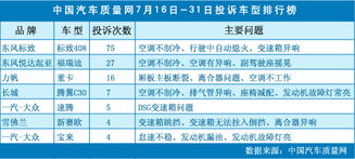 中国汽车质量网(中国汽车质量网投诉有用吗) 中国汽车质量网(中国汽车质量网投诉有用吗)