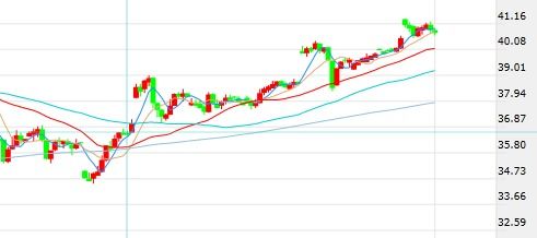 今日油价格最新行情(今日油价格最新行情走势图)
