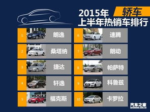 2015年汽车销量排行榜(2015年汽车销量排行榜) 2015年汽车销量排行榜(2015年汽车销量排行榜)