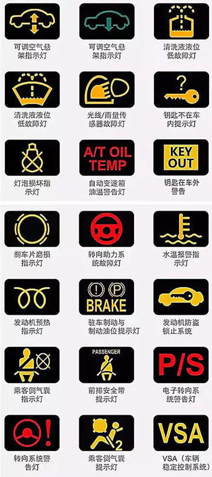 汽车故障灯一览表(别克汽车故障灯一览表)