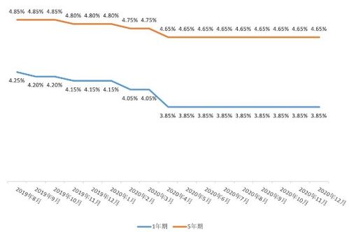 月内两度上调房贷利率，银行急迫行动背后的深层解读