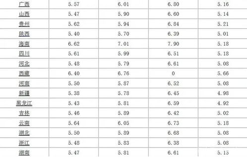 中国石化92今日油价(中国石化92今日油价最新价格) 中国石化92今日油价(中国石化92今日油价最新价格)