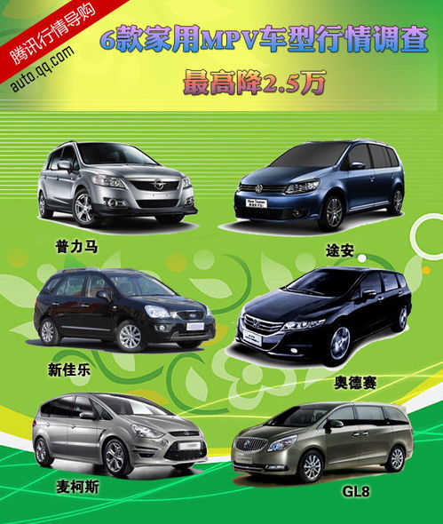 最新汽车价格(最新汽车价格查询)