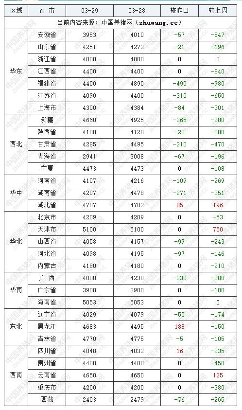 今日油价一览表2022(今日油价一览表2023年各地价格)