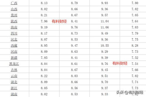 今日汽油价格最新消息(今日汽油最新价格调整信息)