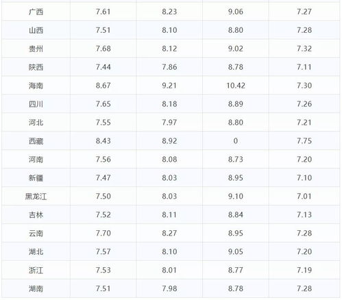 今日油价格表92(今日油价格表92山东)