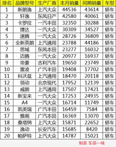 国内汽车销量排名(国内汽车销量排名前十)