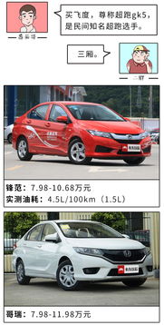 本田10万一15万自动挡(本田轿车自动挡十万左右) 本田10万一15万自动挡(本田轿车自动挡十万左右)