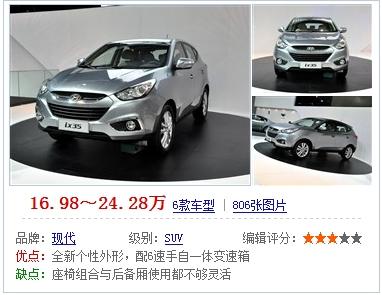 北京现代越野车图片(北京现代越野汽车报价表)