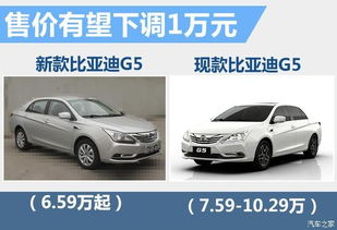 车网之家新车报价(车之家汽车新车报价) 车网之家新车报价(车之家汽车新车报价)