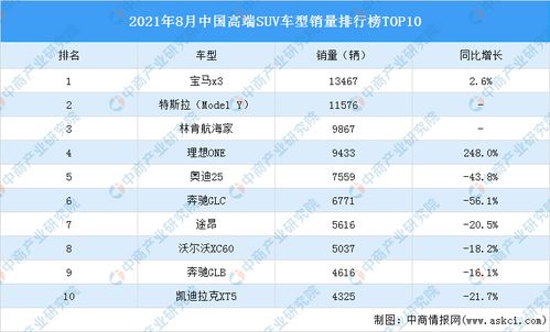 高端suv排行榜前十名(2021高端suv排行榜表)
