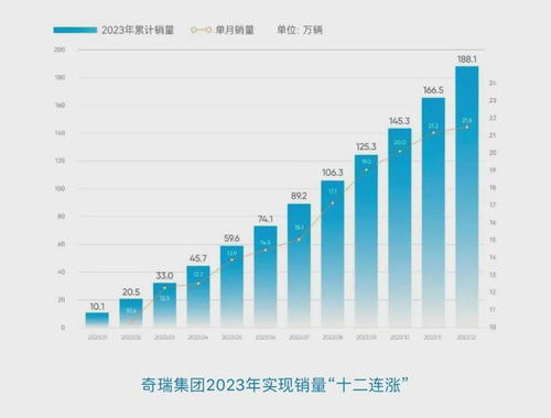 2023汽车销量排行榜最新(2023年全球车企销量)