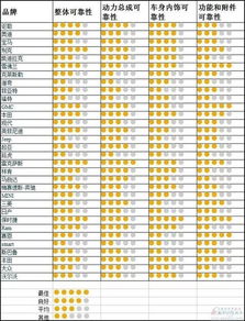 十大故障率最高的汽车(故障率最高的汽车排名) 十大故障率最高的汽车(故障率最高的汽车排名)