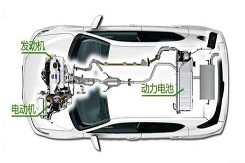 油电混动汽车(油电混动汽车如何自动切换)