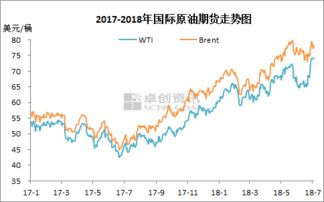 下一个油价调整日(下一个油价调整日是涨还是跌) 下一个油价调整日(下一个油价调整日是涨还是跌)