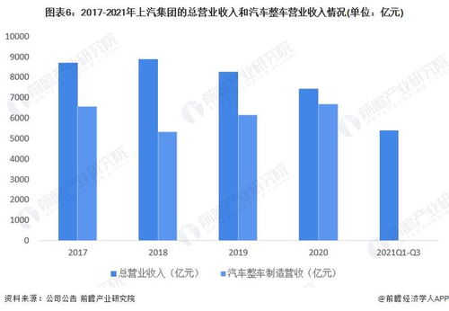上汽集团预计2024年度净利润突破15亿，行业领先地位的稳固与未来展望