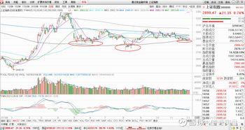 A股市场红包行情概率分析 A股市场红包行情概率分析