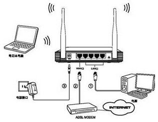 如何挑选适合自己的路由器——全面指南