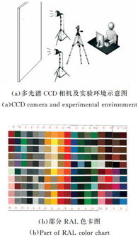 光谱重建技术,解析与展望 光谱重建技术,解析与展望
